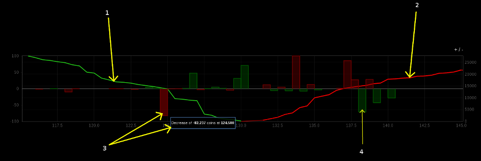 Depth Graph